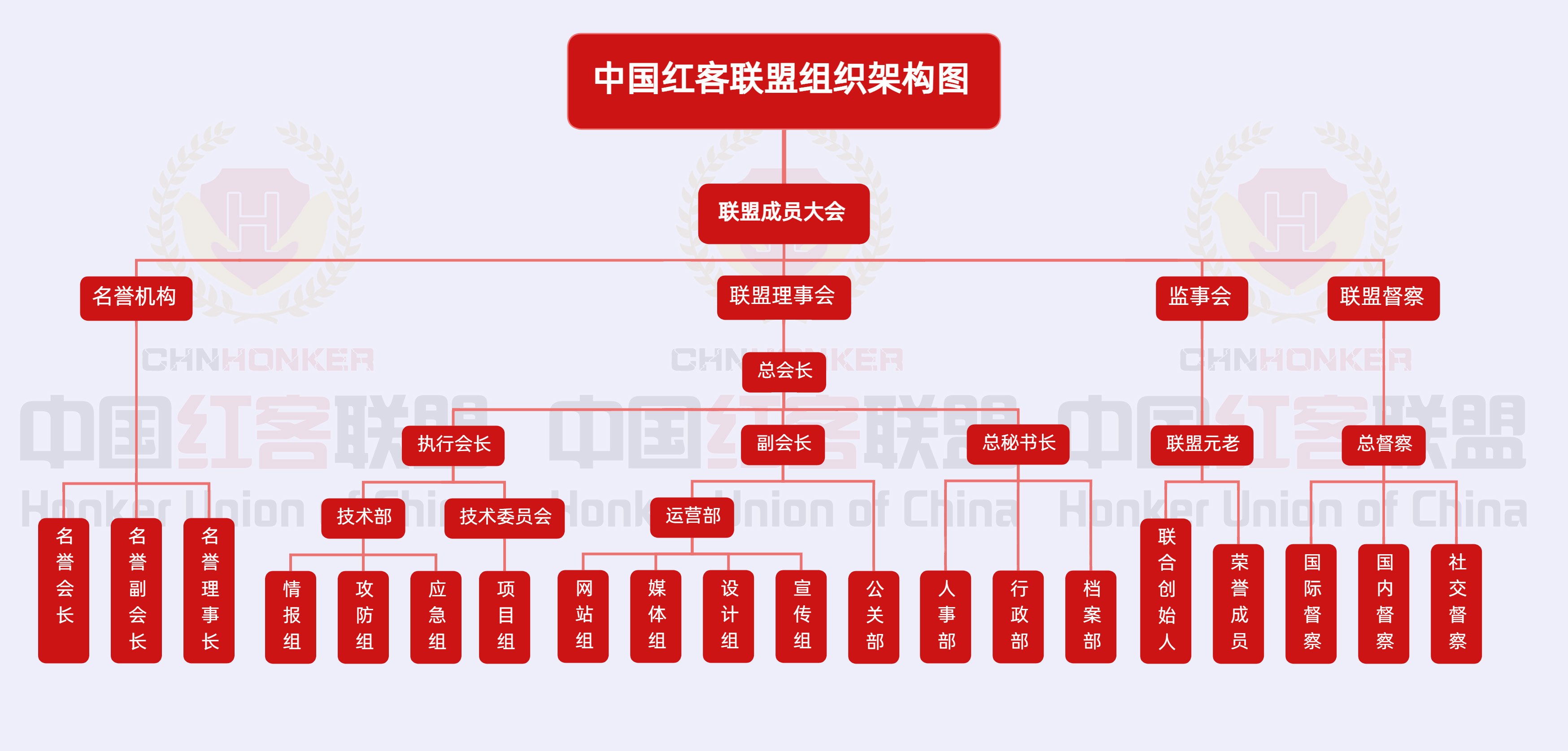 联盟架构