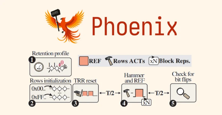 RowHammer Attack