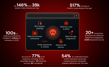 6 Browser-Based Attacks Security Teams Need to Prepare For Right Now