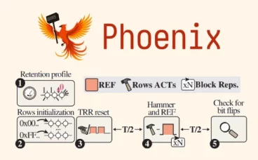 Phoenix RowHammer Attack Bypasses Advanced DDR5 Memory Protections in 109 Seconds
